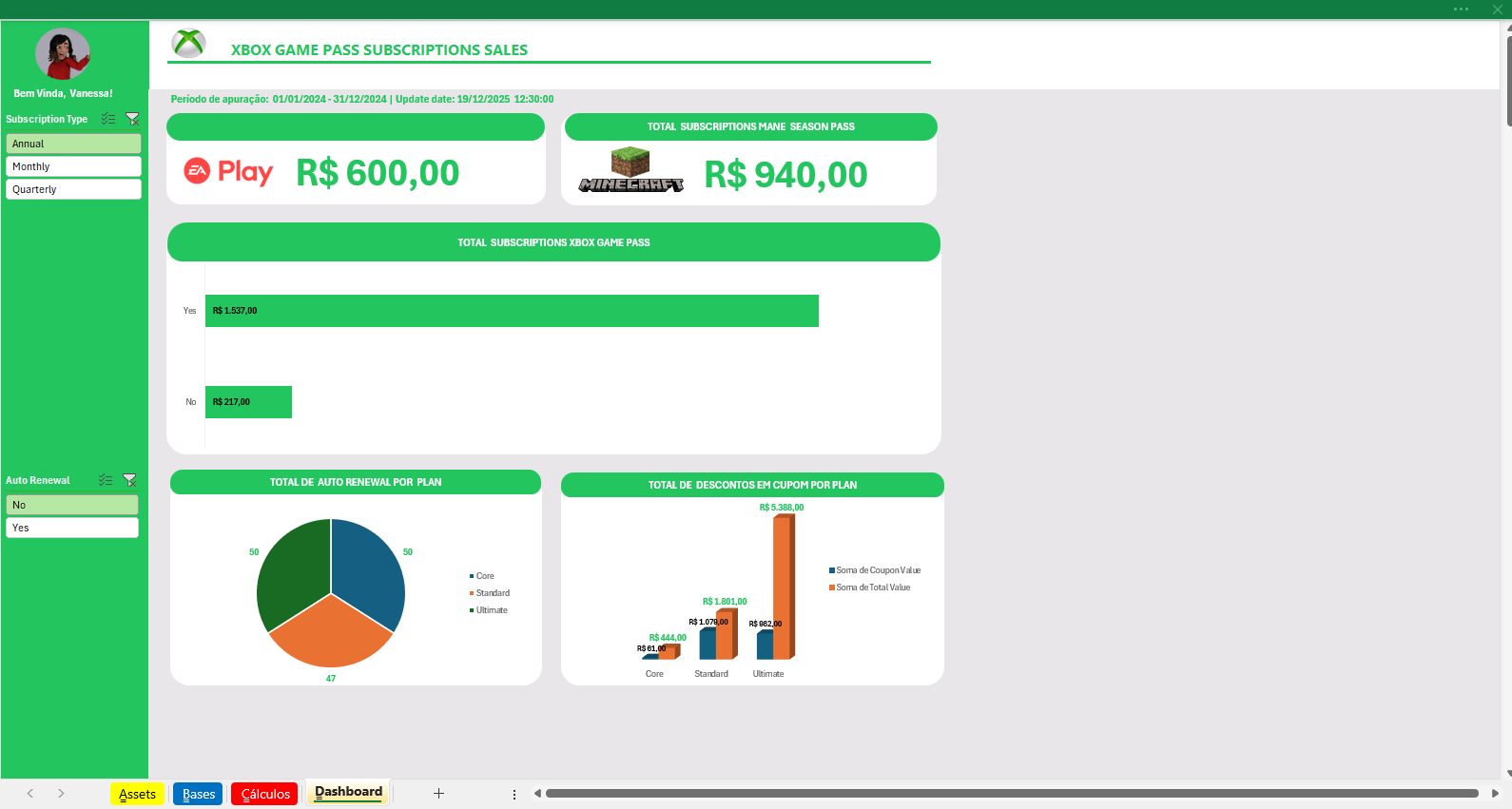 Dashboard de Vendas Xbox Game Pass
